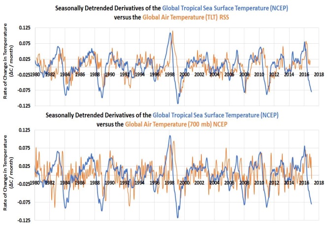 Why 95% of climate scientists are wrong on carbon dioxide and climate change